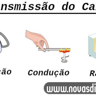 Transmissão de calor