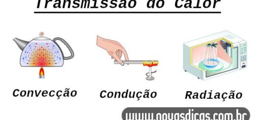 Transmissão de calor